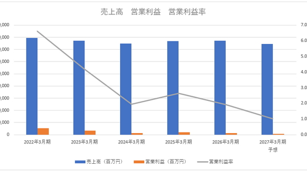 WOWOW会員数が1割近く減少、衛星放送事業者は早期の立て直しが必要に【メディア企業徹底考察 #316】 画像