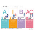 カクテルメイク、簡単に最適な動画広告クリエイティブ制作を可能にする新しいフレームワーク「AIBAC」を公開