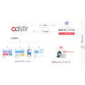 SSP「adstir」が不正広告対策を強化、AI搭載アドフラウド対策ツール「SpiderAF」を導入