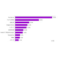 有料の動画配信サービス利用率が17.2%、利用者の半数以上がマルチデバイスで視聴・・・