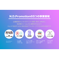 株式会社N.D.Promotionがデットファイナンスによる1.65億円の資金調達を実施