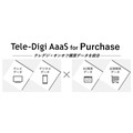 博報堂DYメディアパートナーズ、AaaSに購買関連データを連携したオンライン・オフライン購買を最大化するサービスを開始
