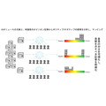 AIでメディア報道間の意見相違を把握・・・東大発ベンチャーが三井物産戦略研究所向けに提供