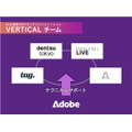 エース、AI主導型SNSマーケティングソリューション「VERTICAL」へ電通やアドビと共に参画