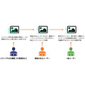 東大発AIベンチャーTDAI Lab、画像の改ざん検知が可能な電子透かし技術のα版を提供開始