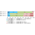CHEQ JAPANとCCIが広告効果分析を実施・・・掲載面によってCTRが最大2.5％上昇することが判明