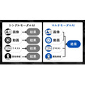 Re Data Scienceとオプト、AIで広告効果を最大化する新ソリューションを提供開始