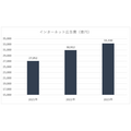 正統派Web広告のメディックスは新規上場で成長力を取り戻せるか【メディア企業徹底考察 #201】