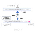 TOPPANクロレ、日本語長文AI音声制作システムを開発・・・オーディオブック市場拡大へ