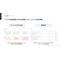 【ウェビナー開催報告】広告運用のエキスパートが解説する収益最大化の秘訣
