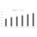 丸善の店舗・ネット販売事業の減収顕著、図書館の運営受託が成長の柱に【メディア企業徹底考察 #204】