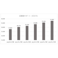 丸善の店舗・ネット販売事業の減収顕著、図書館の運営受託が成長の柱に【メディア企業徹底考察 #204】