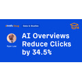 グーグル検索のAIによりクリック率は34%も低下・・・ahrefsの調査結果