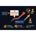 Enjin、メディアマッチングプラットフォーム「メディチョク」にプレスリリース配信「NEWSCAST」を追加