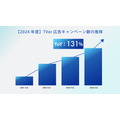 TVer広告、2024年度は売上221%増の急成長 ― 動画配信プラットフォームの広告モデルに見る成功の鍵