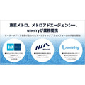 移動データとメディアを連携、東京メトログループとunerryが新たなマーケティングプラットフォーム構築へ