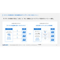 ランサーズがAX企業へ転換、「ランサーズAI大学」など新サービス3本柱で日本の産業をアップデート