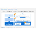 ランサーズがAX企業へ転換、「ランサーズAI大学」など新サービス3本柱で日本の産業をアップデート