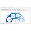ランサーズがAX企業へ転換、「ランサーズAI大学」など新サービス3本柱で日本の産業をアップデート