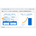 ランサーズがAX企業へ転換、「ランサーズAI大学」など新サービス3本柱で日本の産業をアップデート