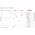 博報堂DYと博報堂テクノロジーズがコンテンツファンの特性を分析する新ツールを発表・・・マーケティングを効率化