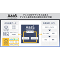 博報堂が「AaaS」にSpotifyやradikoで配信したデジタル音声広告の分析機能を追加