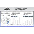 博報堂が「AaaS」にSpotifyやradikoで配信したデジタル音声広告の分析機能を追加