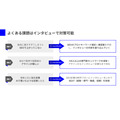 AI時代に差をつける専門家インタビュー×SEOコンテンツ、HubWorksがインタビューサービスを提供開始