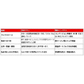 売れるネット広告社がSOBAプロジェクトを買収・・・ビジュアルコミュニケーション領域強化で事業多角化を推進