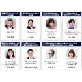 「コンテンツ東京2025」が7月2日～4日開催・・・6大専門展＋新エリア「CONTENT Hub」でビジネスを加速