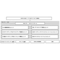 電通グループ5社がAI活用の中核組織「dentsu Japan AIセンター」を設立、6ユニット体制でAI利活用を推進