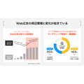 屋外広告のDX推進へ、ソフトバンク社内起業制度発のオーマッチが1.2億円調達　掲載メディアは20万件突破