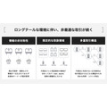 屋外広告のDX推進へ、ソフトバンク社内起業制度発のオーマッチが1.2億円調達　掲載メディアは20万件突破