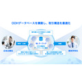 屋外広告のDX推進へ、ソフトバンク社内起業制度発のオーマッチが1.2億円調達　掲載メディアは20万件突破