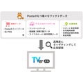 1億2千万人超のPontaデータで広告効果測定、ロイヤリティ マーケティングとTVerが連携サービスを開発