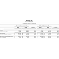 BuzzFeed、収益多角化戦略が奏功し2025年Q2で13%増収、AI新プラットフォームも始動