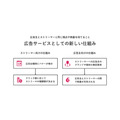 eSportsのGLOEと配信技術研究所がライブ配信向け広告プラットフォームを開発