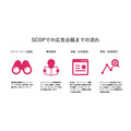 eSportsのGLOEと配信技術研究所がライブ配信向け広告プラットフォームを開発