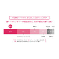 eSportsのGLOEと配信技術研究所がライブ配信向け広告プラットフォームを開発