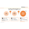 エンファクトリー、E-E-A-T対応のSEOコンテンツ制作サービス「AIプロクル」を提供開始