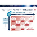 地域新聞社、生成AIで広告効果最適化特許を出願・・・AI推進支援室も設置