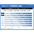 Z世代の3人に2人がワイヤレスイヤホン利用、メディア接触時間も長時間化