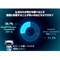 検索エンジン71.3%、AIツール28.7%　情報収集手段の現在と未来