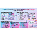 「AI活用より大切なこと」ハフポスト編集長が語る人間の価値とコンテンツの差別化戦略