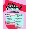 TikTok、2025年の音楽トレンドを発表—日本1位は「超ときめき♡宣伝部」
