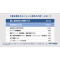 プレスリリースの審査対象、「万博関連」「最上級表現」など全体の1%に疑義・・・PR TIMES調べ