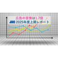 広告運用の盲点が露呈?JARO上期レポートで広告苦情が過去最多ペースに