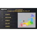 ABEMA、開局以来最高の週間視聴者数を記録 オリジナル作品が前年比2倍に