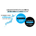 radikoで「運用型」音声広告が解禁、月間1,500万人にデジタル広告並みの精度でリーチ