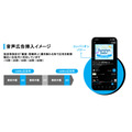 radikoで「運用型」音声広告が解禁、月間1,500万人にデジタル広告並みの精度でリーチ